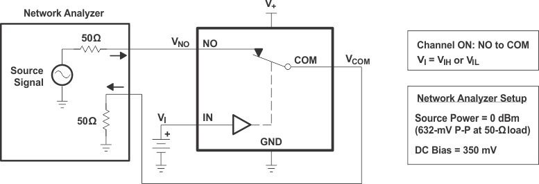 TS5A23166 pmi_17_cds196.gif