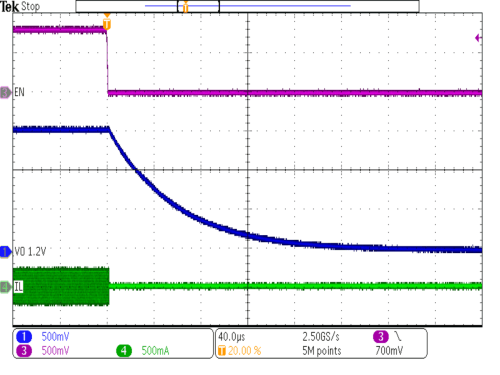 TPS62800 TPS62801 TPS62802 TPS62806 TPS62807 TPS62808 輸出放電