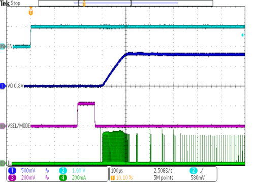 TPS62800 TPS62801 TPS62802 TPS62806 TPS62807 TPS62808 TPS62801 啟動，VOUT = 0.8V