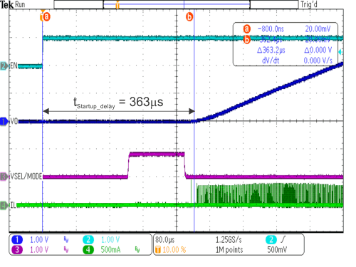 TPS62800 TPS62801 TPS62802 TPS62806 TPS62807 TPS62808 啟動延遲時間，VSEL = 7
