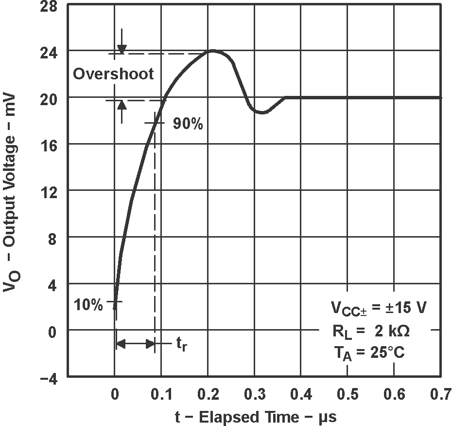 TL071 TL071A TL071B TL071H TL072 TL072A TL072B TL072H TL072M TL074 TL074A TL074B TL074H TL074M 輸出電壓與經(jīng)歷時間間的關(guān)系