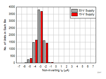 THS3491 Noninverting IB Distribution GUID-7402D8DB-52F3-4829-83D8-5F8E3E3010CC-low.gif