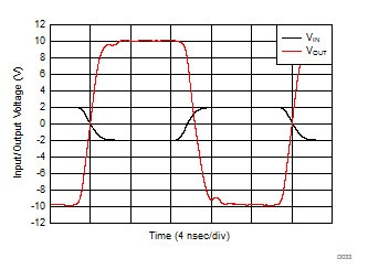 THS3491 G = –5 V/V Pulse Response GUID-E369B668-35FA-4CBD-B667-E584E0CF7C59-low.gif