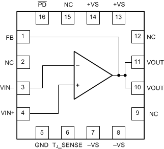 THS3491 RGT Package, 16-Pin VQFN
With Exposed Thermal Pad (Top View) GUID-F4B0C177-18EB-4884-AD0E-95BEC9BDD34D-low.gif