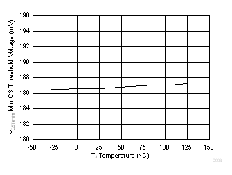 UCC28742 D003_SLUSD71.gif