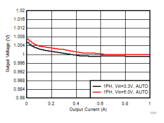 LP87561-Q1 LP87562-Q1 LP87563-Q1 LP87564-Q1 LP87565-Q1 D027_LP8756.gif