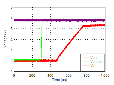 TLV758P Start-Up With EN GUID-D09F5568-6F50-4A6F-A697-E537C8BACD46-low.gif