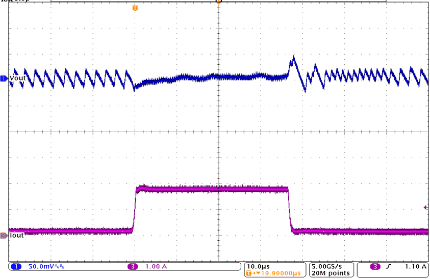 TPS62147 TPS62148 Load Transient Response GUID-15326823-8EF2-495D-B3FC-51D86CD01051-low.gif