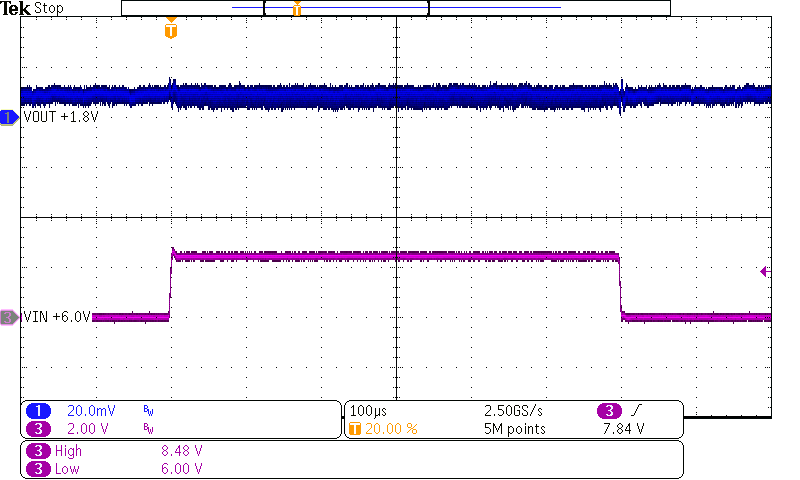 TPS62147 TPS62148 Line Transient Response GUID-44A9EA0C-15B5-4AD3-B909-BB7DD9AA076B-low.png