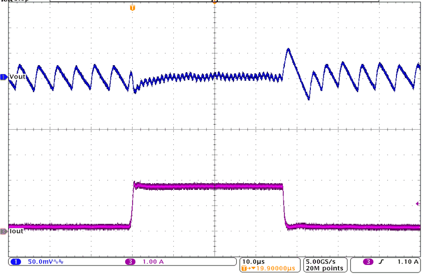 TPS62147 TPS62148 Load Transient Response GUID-485DEDE2-3F2A-43CC-9B5B-E6CAF988E41C-low.gif