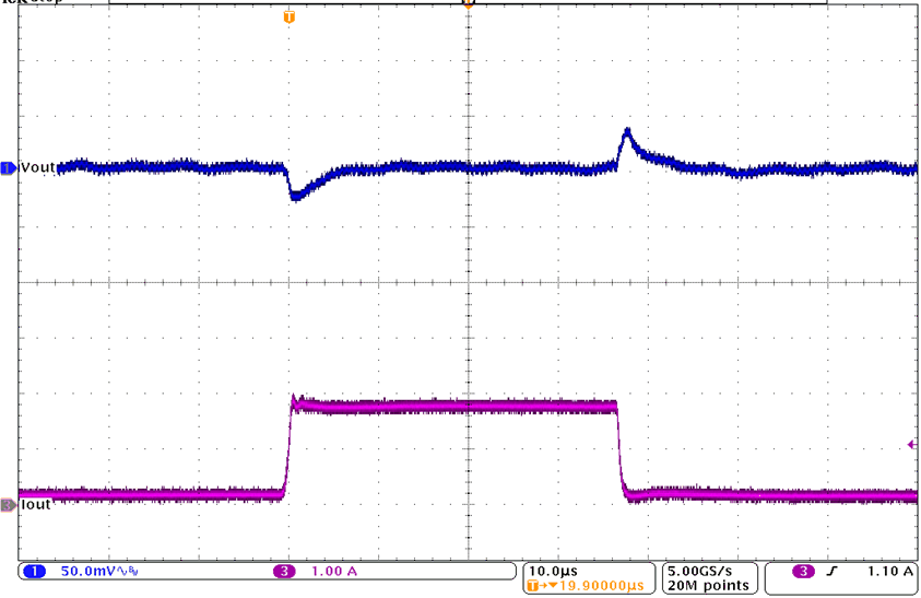 TPS62147 TPS62148 Load Transient Response GUID-933F69E8-6E6A-4142-AC39-C1B32BB1AC51-low.gif