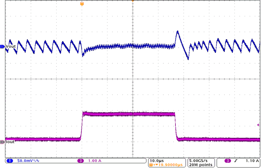 TPS62147 TPS62148 Load Transient Response GUID-947BB25E-0F0C-4D0B-80EE-81DF237CD2E7-low.gif