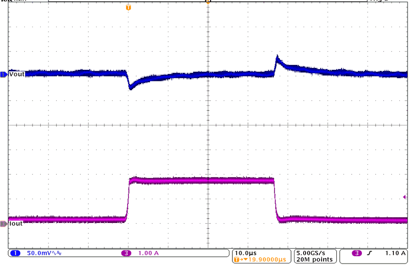 TPS62147 TPS62148 Load Transient Response GUID-9CB0CDFF-5AF2-46E2-9E12-7A2260EE2B3F-low.gif