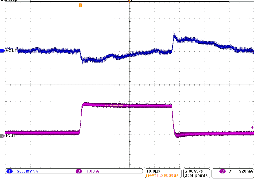 TPS62147 TPS62148 Load Transient Response GUID-B921F9AD-6622-49EB-B12A-2DA37718E299-low.gif