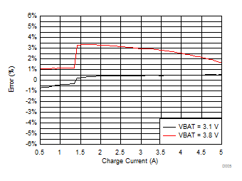 BQ25890H D005_SLUSBU7.gif