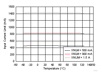 BQ25890H D009_SLUSC76C.gif