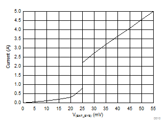 BQ25890H D010_SLUSBU7.gif