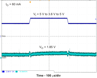 TPS65720 TPS657201 TPS657202 TPS65721 line_ldo1_lvs979.gif