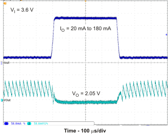 TPS65720 TPS657201 TPS657202 TPS65721 load_dcdc1_lvs979.gif