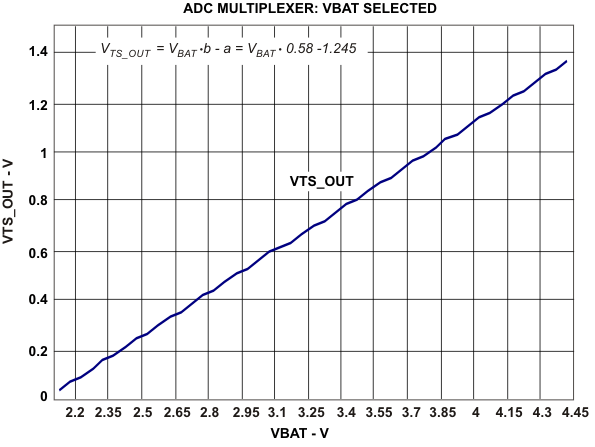 TPS65720 TPS657201 TPS657202 TPS65721 trns_fun_lvs983.gif