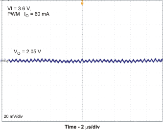 TPS65720 TPS657201 TPS657202 TPS65721 voripp_pwm_lvs979.gif