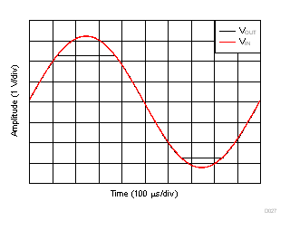 無相位反轉(zhuǎn) GUID-4B4584AF-E105-40D3-99FB-7108FE01DCFA-low.gif