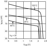 LMV651 LMV652 LMV654 20123823.gif