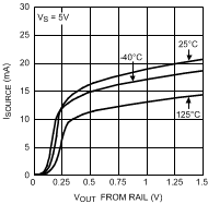 LMV651 LMV652 LMV654 20123832.gif
