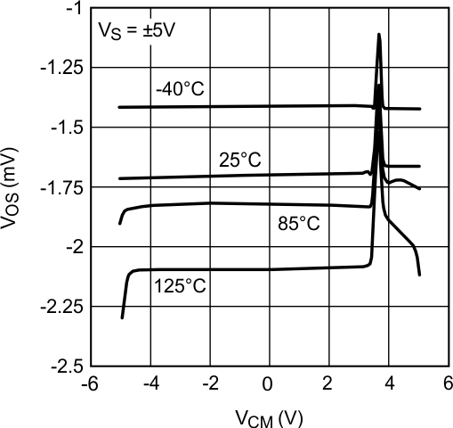 LM7321 LM7322 20205710.gif