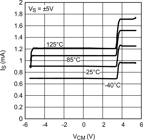 LM7321 LM7322 20205719.gif