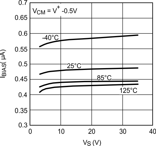 LM7321 LM7322 20205721.gif