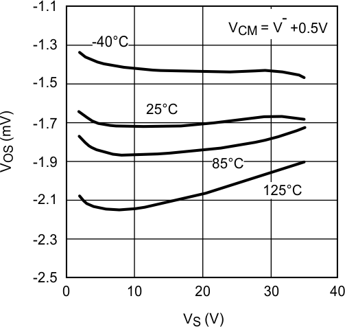 LM7321 LM7322 20205750.gif