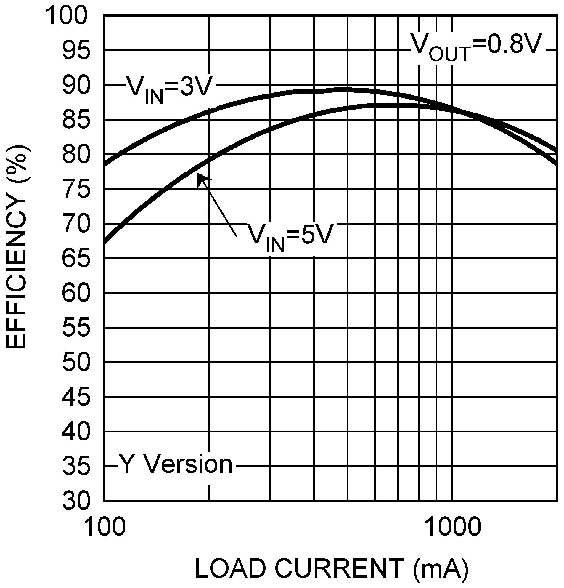 LM26420 30069642.png