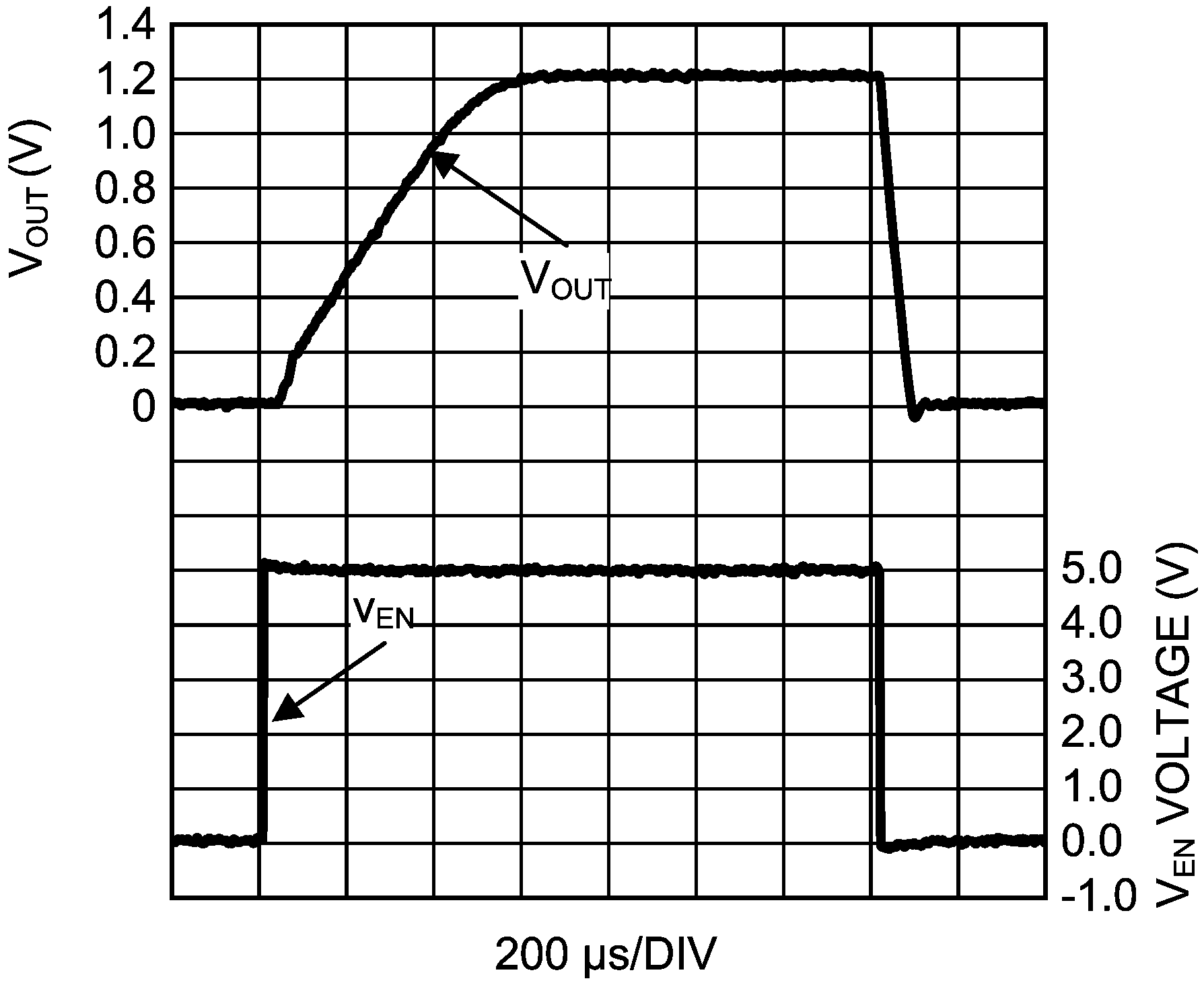 LM26420-Q1 啟用 - 禁用