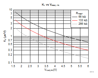 UCC28064A D0123471.gif
