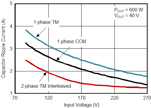 UCC28064A fp_graphic_slusde9.gif