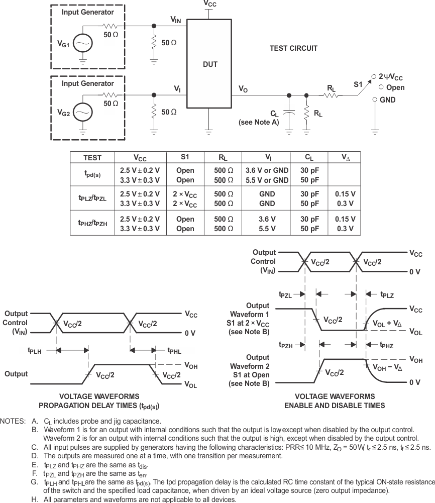 SN74CB3T3245 Test
                    Circuit and Voltage Waveforms