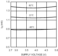 LMV712-N LMV712-N-Q1 10137001.gif