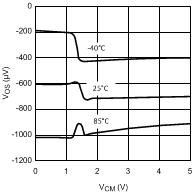 LMV712-N LMV712-N-Q1 10137003.gif