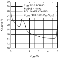 LMV712-N LMV712-N-Q1 10137004.gif