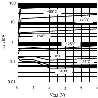 LMV712-N LMV712-N-Q1 10137005.gif