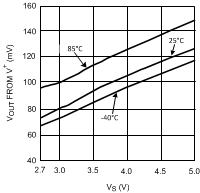 LMV712-N LMV712-N-Q1 10137006.gif