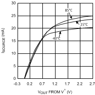 LMV712-N LMV712-N-Q1 10137008.gif