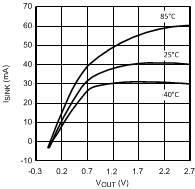 LMV712-N LMV712-N-Q1 10137009.gif