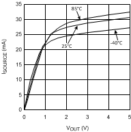 LMV712-N LMV712-N-Q1 10137010.gif