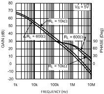 LMV712-N LMV712-N-Q1 10137014.gif