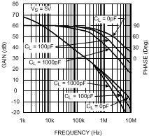LMV712-N LMV712-N-Q1 10137015.gif