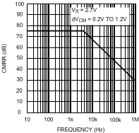LMV712-N LMV712-N-Q1 10137016.gif