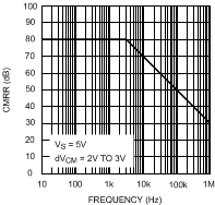 LMV712-N LMV712-N-Q1 10137017.gif
