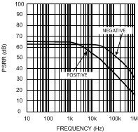 LMV712-N LMV712-N-Q1 10137018.gif